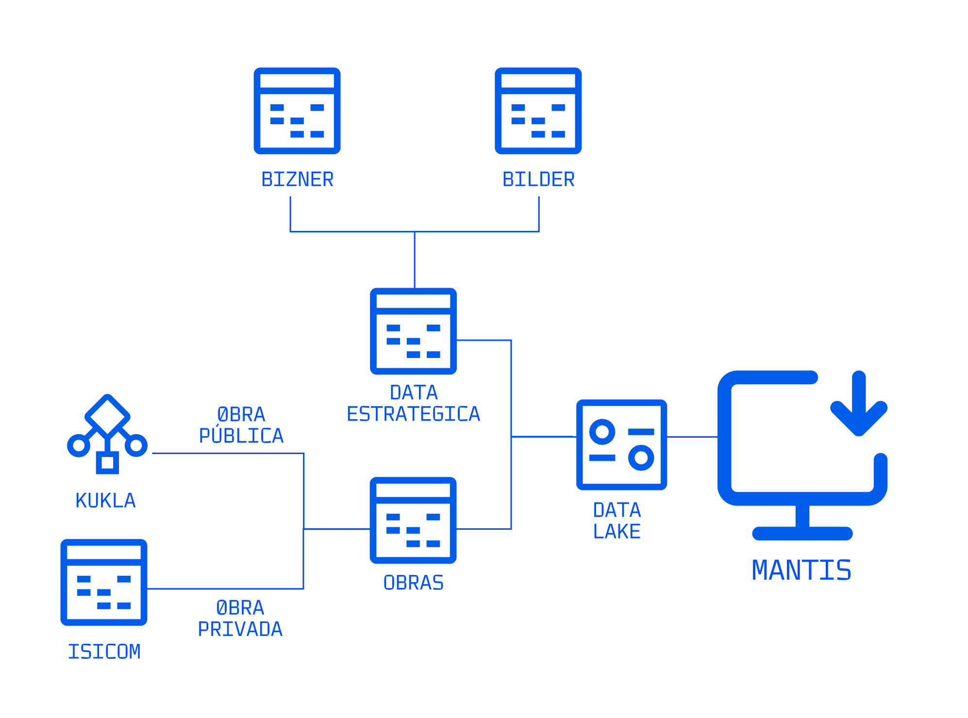 An illustrative sketch of a flower